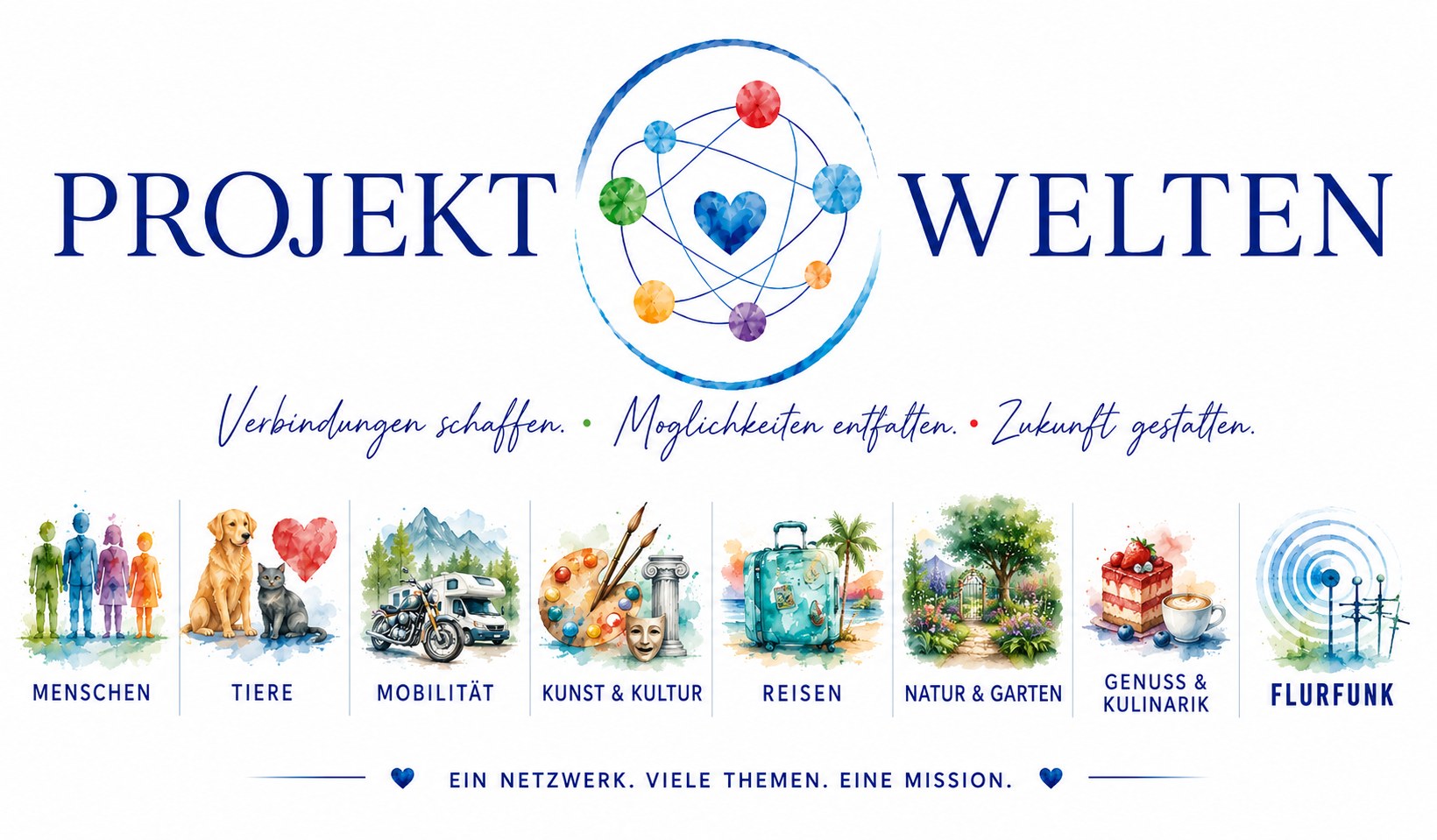 Projektwelten &ndash; Verbindungen schaffen. M&ouml;glichkeiten entfalten. Zukunft gestalten. Acht Themenwelten: Menschen, Tiere, Mobilit&auml;t, Kunst & Kultur, Reisen, Natur & Garten, Genuss & Kulinarik, Flurfunk